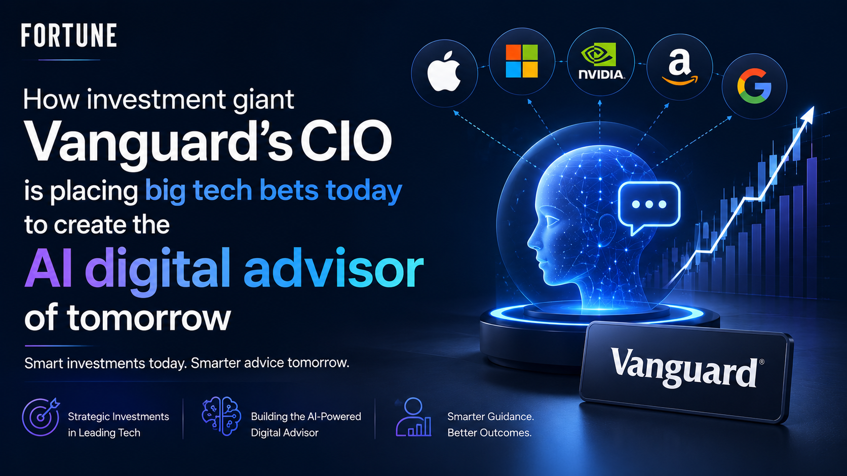 Digital Advisor How investment giant Vanguard’s CIO is placing big tech bets today to ...